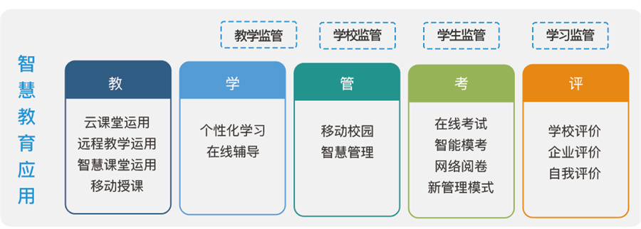 深圳風(fēng)向標(biāo)教育資源股份有限公司 深圳風(fēng)向標(biāo)教育資源股份有限公司