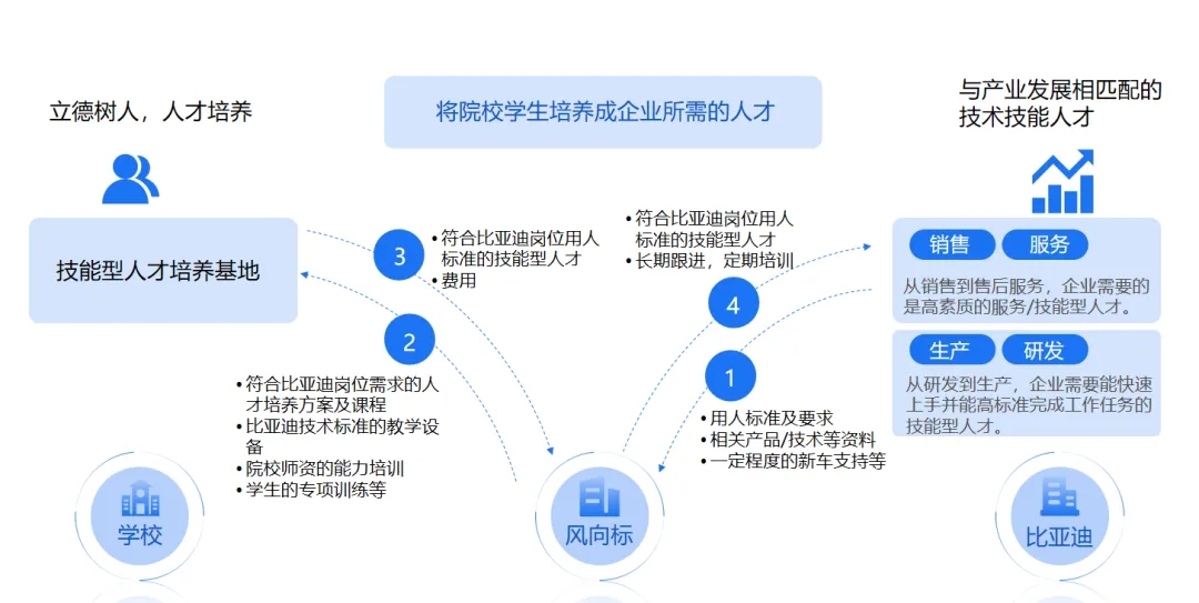 深圳風(fēng)向標(biāo)教育資源股份有限公司 深圳風(fēng)向標(biāo)教育資源股份有限公司